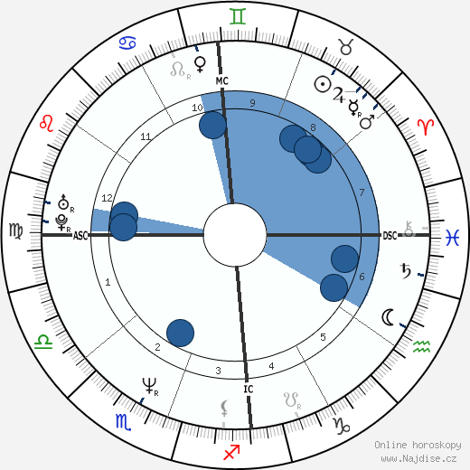 Sy Scholfield wikipedie, horoscope, astrology, instagram