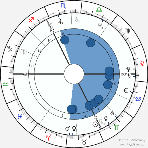 Sybil Danning wikipedie, horoscope, astrology, instagram