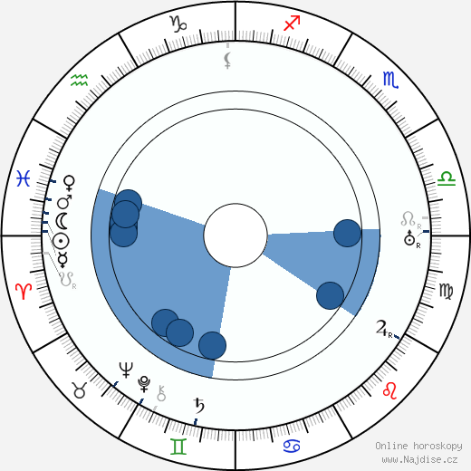 Syd Chaplin wikipedie, horoscope, astrology, instagram
