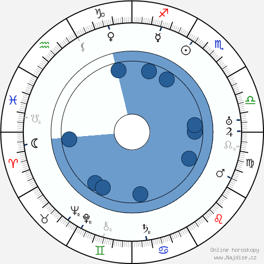 Syd Crossley wikipedie, horoscope, astrology, instagram