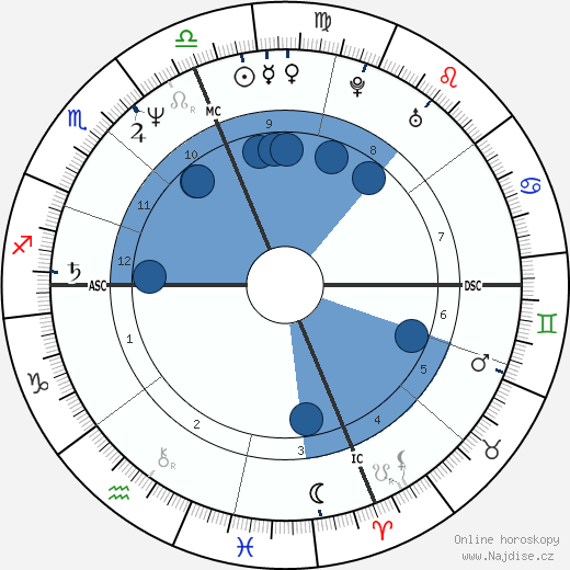 Syd Kitson wikipedie, horoscope, astrology, instagram