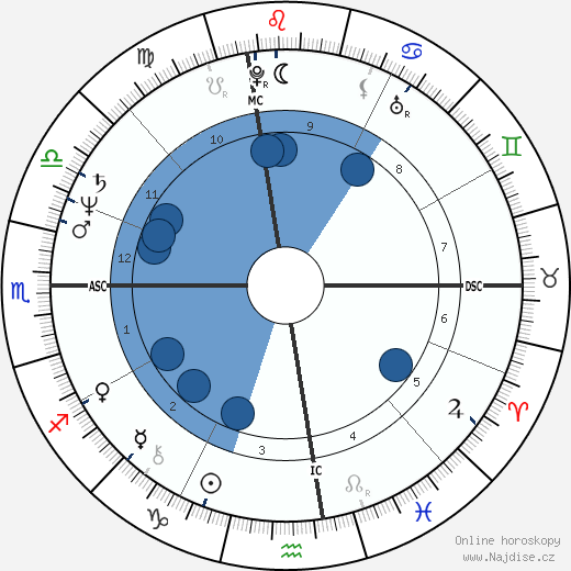 Sydney Biddle Barrows wikipedie, horoscope, astrology, instagram