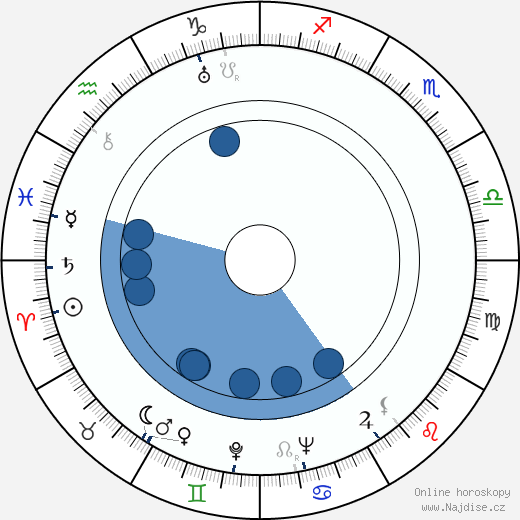 Sydney Boehm wikipedie, horoscope, astrology, instagram