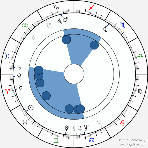 Sydney Box wikipedie, horoscope, astrology, instagram