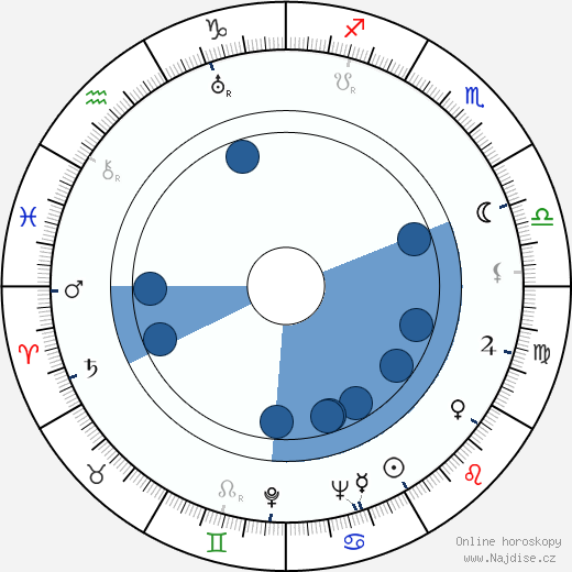 Sydney Bromley wikipedie, horoscope, astrology, instagram