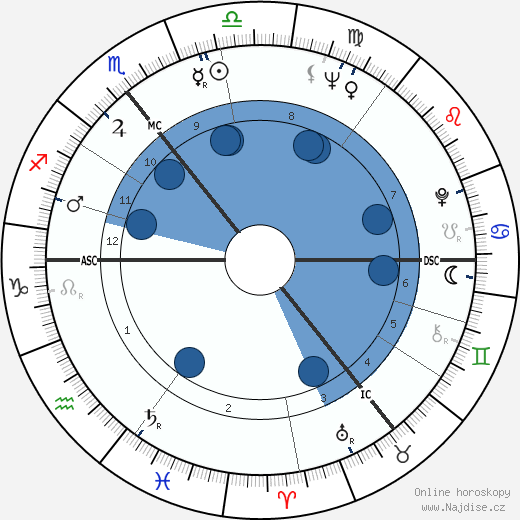 Sydney Chapman wikipedie, horoscope, astrology, instagram