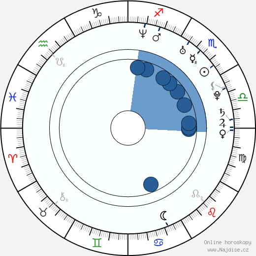 Sydney Freeland wikipedie, horoscope, astrology, instagram