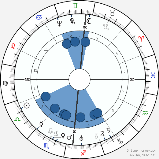 Sydney George Old wikipedie, horoscope, astrology, instagram