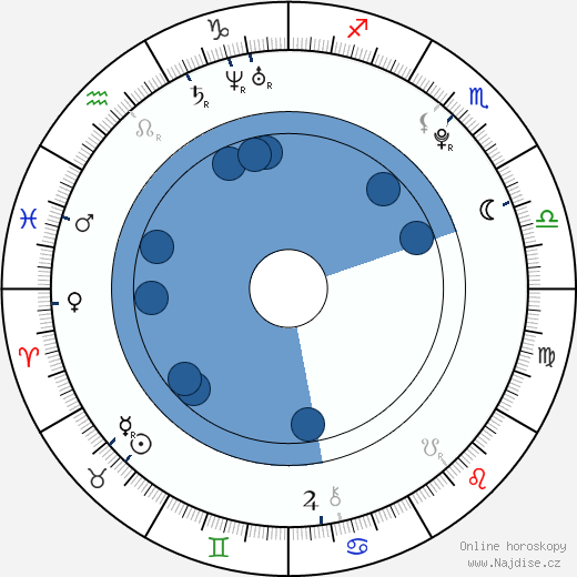 Sydney Leroux wikipedie, horoscope, astrology, instagram