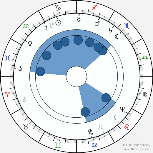 Sydney Lotterby wikipedie, horoscope, astrology, instagram