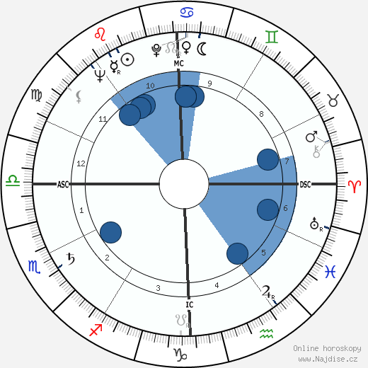 Sydney Omarr wikipedie, horoscope, astrology, instagram