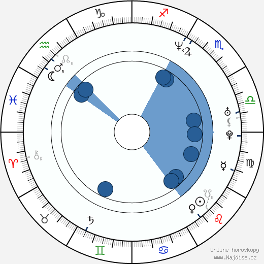 Sydney Penny wikipedie, horoscope, astrology, instagram