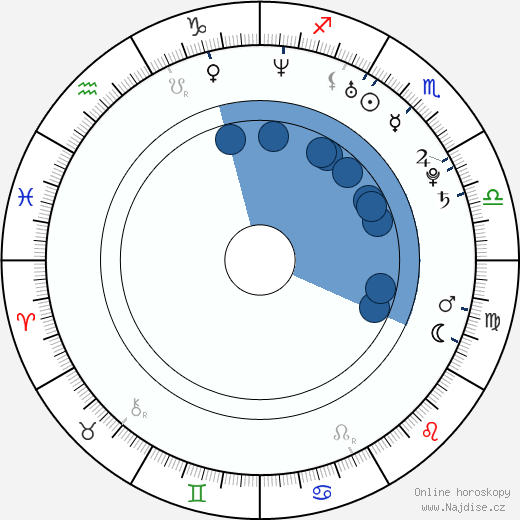 Sydney Sibilia wikipedie, horoscope, astrology, instagram