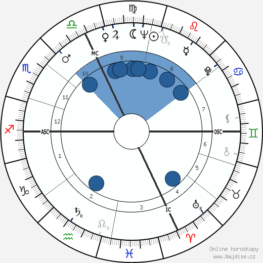 Sylva Koscina wikipedie, horoscope, astrology, instagram
