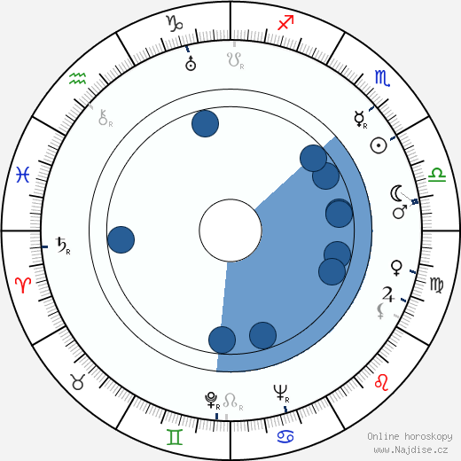 Sylva Rossi wikipedie, horoscope, astrology, instagram