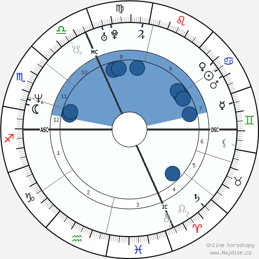 Sylvain Guillaume wikipedie, horoscope, astrology, instagram