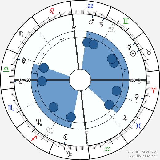 Sylvain Wiltord wikipedie, horoscope, astrology, instagram
