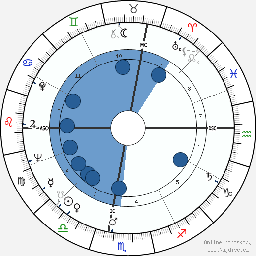 Sylvano Bussotti wikipedie, horoscope, astrology, instagram