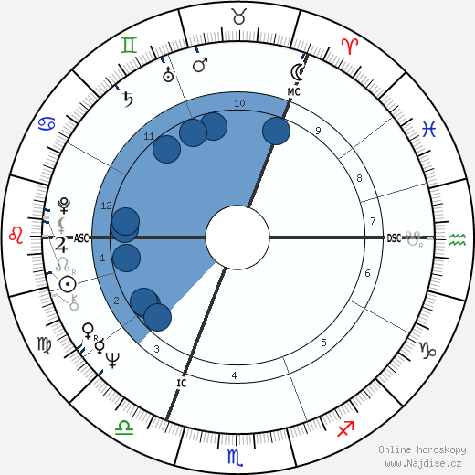 Sylvester McCoy wikipedie, horoscope, astrology, instagram