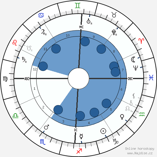 Sylvester Z. Poli wikipedie, horoscope, astrology, instagram