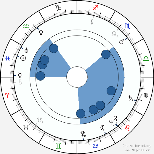 Sylvi Salonen wikipedie, horoscope, astrology, instagram