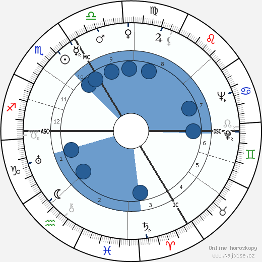 Sylvia Bataille wikipedie, horoscope, astrology, instagram