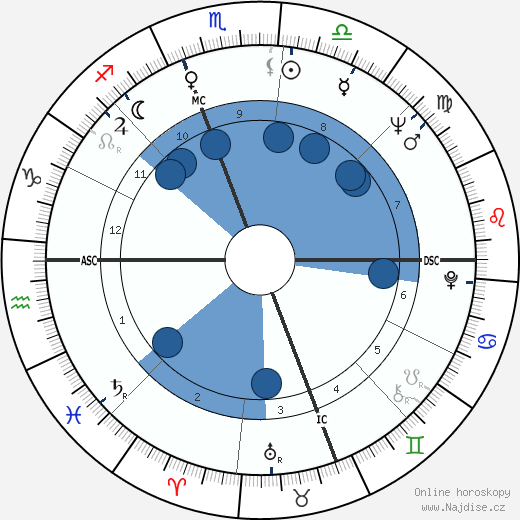 Sylvia Browne wikipedie, horoscope, astrology, instagram