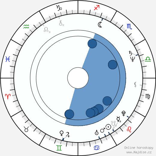 Sylvia Chang wikipedie, horoscope, astrology, instagram