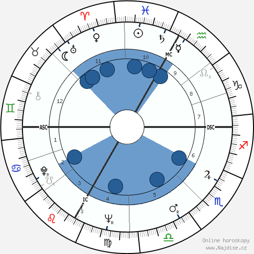 Sylvia Fraser wikipedie, horoscope, astrology, instagram
