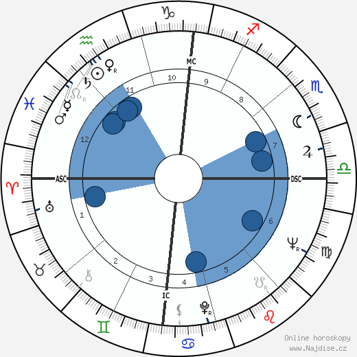 Sylvia Jean Smith wikipedie, horoscope, astrology, instagram