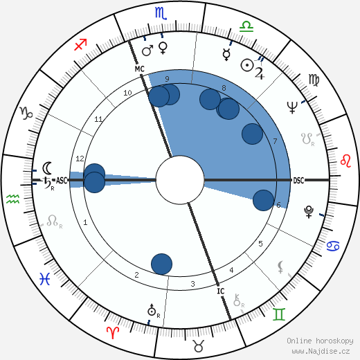 Sylvia Kars wikipedie, horoscope, astrology, instagram