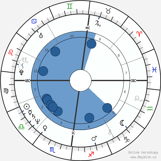 Sylvia Kristel wikipedie, horoscope, astrology, instagram