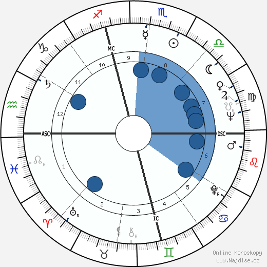 Sylvia Plath wikipedie, horoscope, astrology, instagram