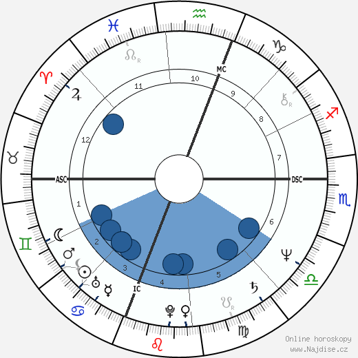 Sylvia Rivera wikipedie, horoscope, astrology, instagram