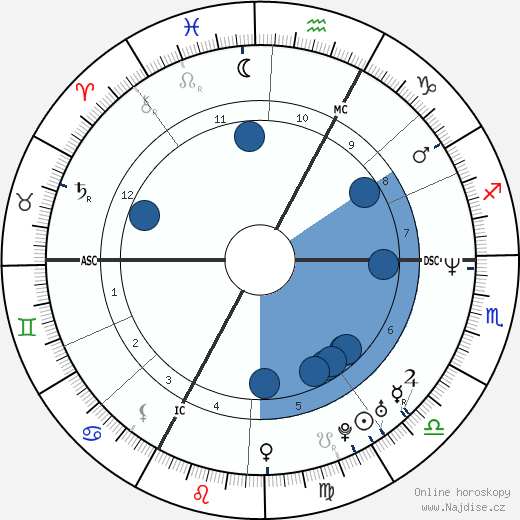 Sylvia Seidel wikipedie, horoscope, astrology, instagram