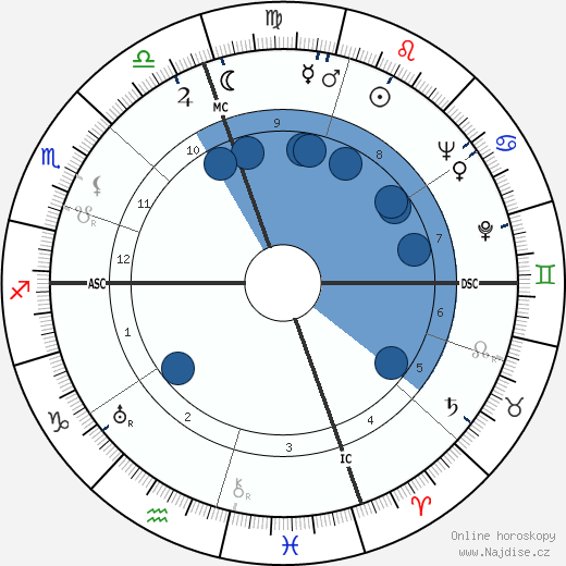 Sylvia Sidney wikipedie, horoscope, astrology, instagram