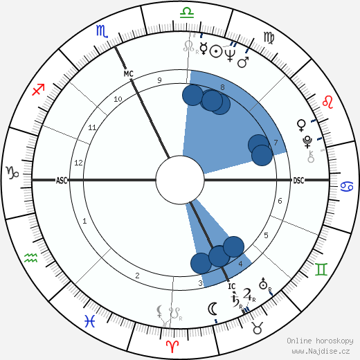 Sylvia Tyson wikipedie, horoscope, astrology, instagram