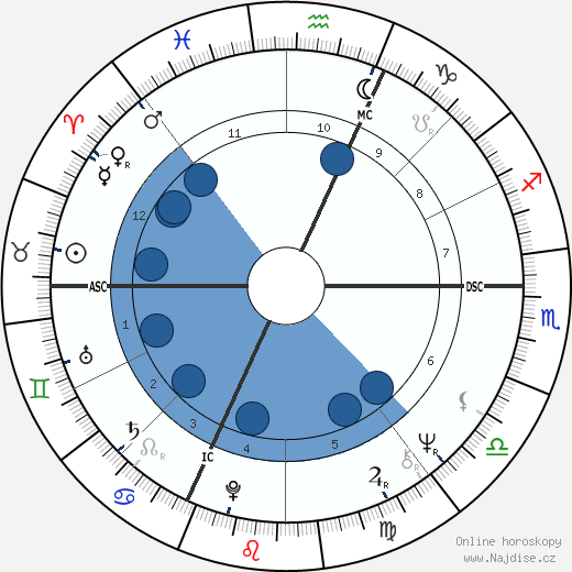 Sylviane Jospin wikipedie, horoscope, astrology, instagram