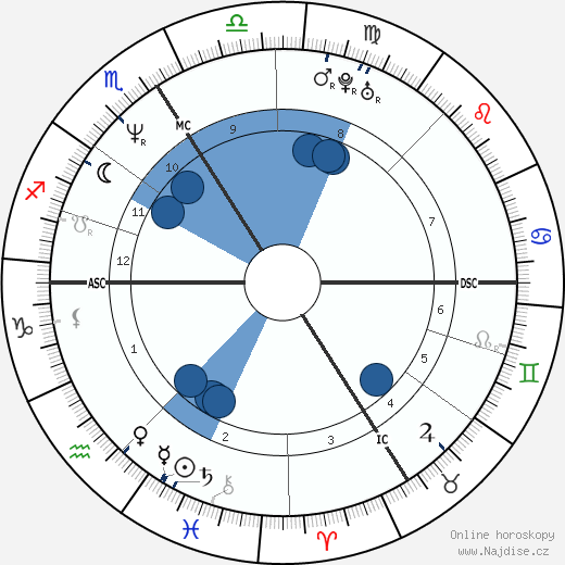 Sylvie Guillem wikipedie, horoscope, astrology, instagram