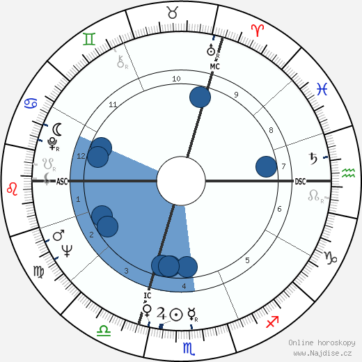 Sylvie Joly wikipedie, horoscope, astrology, instagram