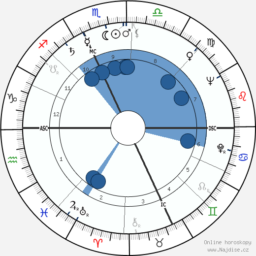 Sylvie Simon wikipedie, horoscope, astrology, instagram