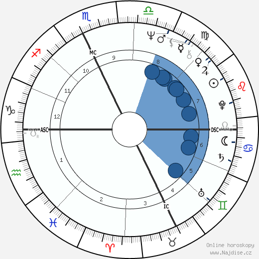 Sylvie Vartan wikipedie, horoscope, astrology, instagram