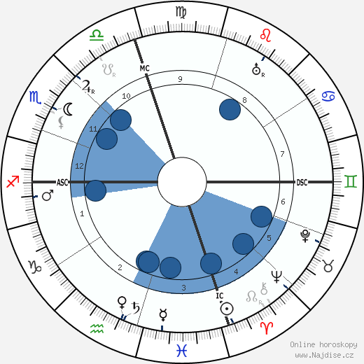 Syngman Rhee wikipedie, horoscope, astrology, instagram
