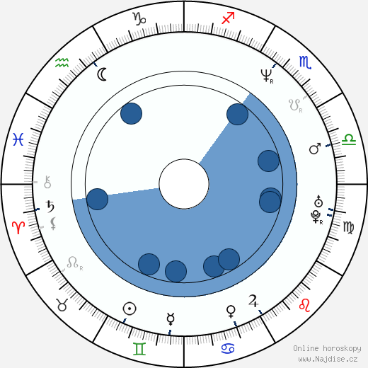Szidi Tobias wikipedie, horoscope, astrology, instagram