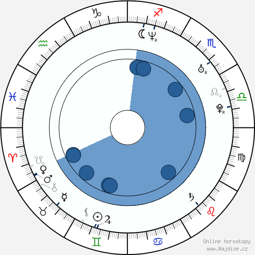 Szymon Sedrowski wikipedie, horoscope, astrology, instagram