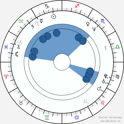 T. A. Williams wikipedie, horoscope, astrology, instagram