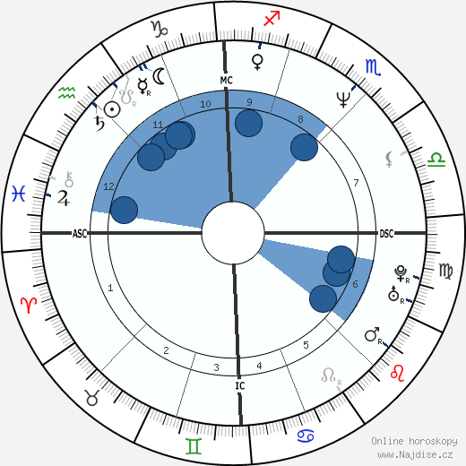 T. C. Tahoe wikipedie, horoscope, astrology, instagram