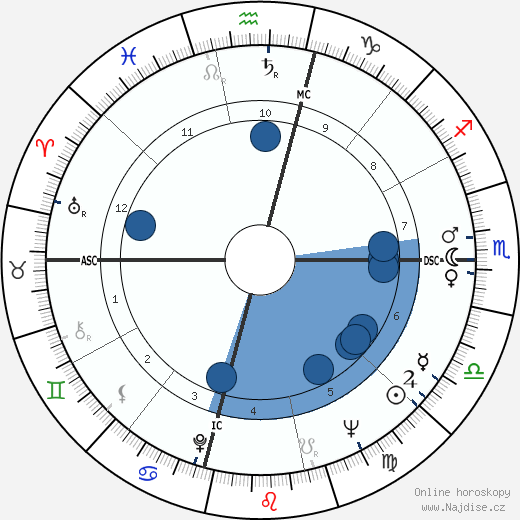 T. Cullen Davis wikipedie, horoscope, astrology, instagram