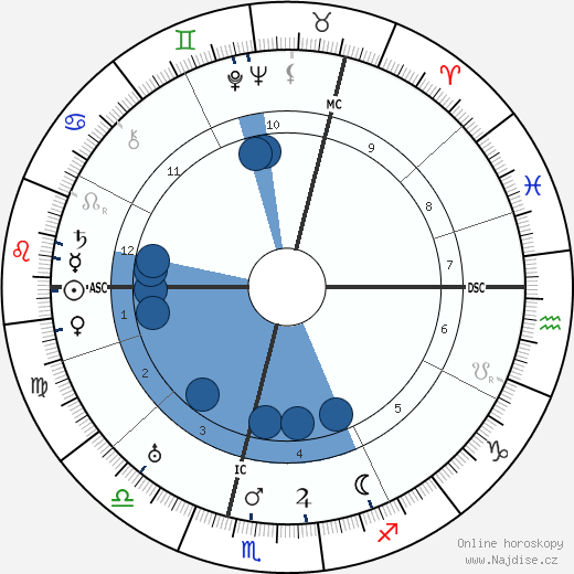T. E. Lawrence wikipedie, horoscope, astrology, instagram