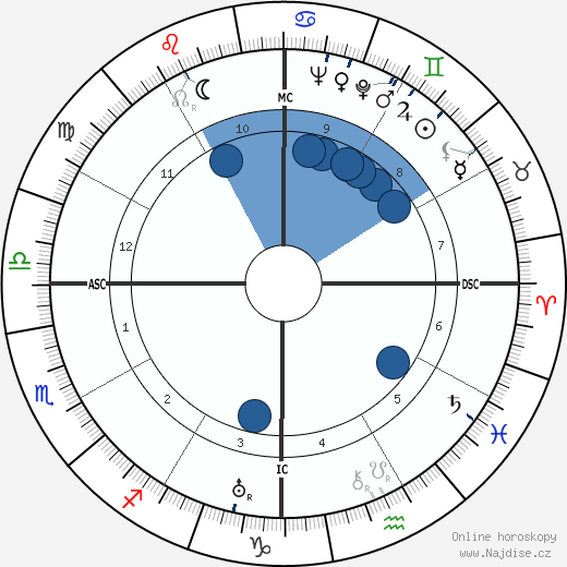 T. H. White wikipedie, horoscope, astrology, instagram